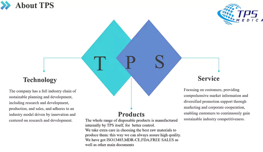 About TPS